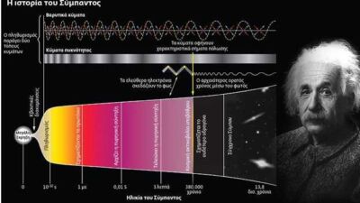 big bang